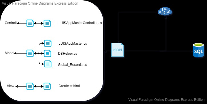 Visual paradigm online diagrams